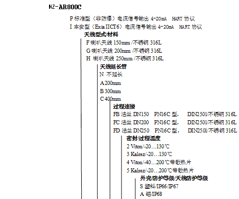 NZ-AR800ϵ״λ