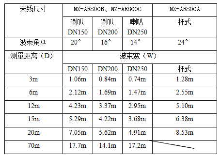 NZ-AR800ϵ״λ