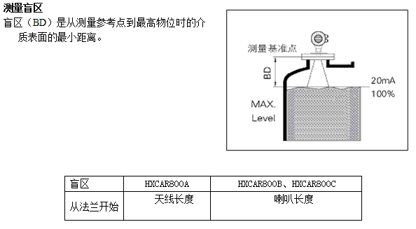 NZ-AR800ϵ״λ