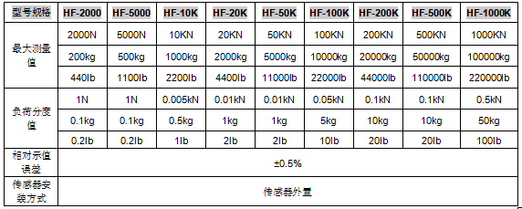 NZ/HF系列数显式推拉力计参数规格表2