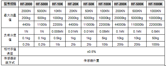 NZ/HFϵʽƲ2