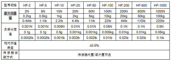 NZ/HF系列数显式推拉力计参数规格表1