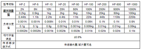 NZ/HFϵʽƲ1