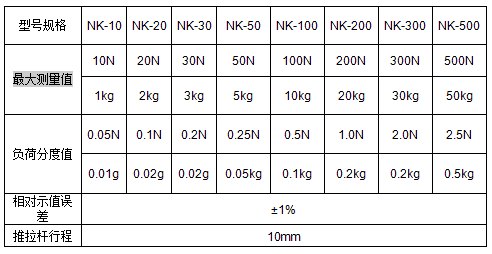 NZ/NK系列指针式推拉力计参数规格与选型表