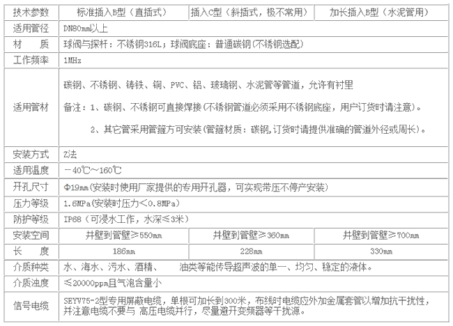 NZ-TDS-100F超声波流量计