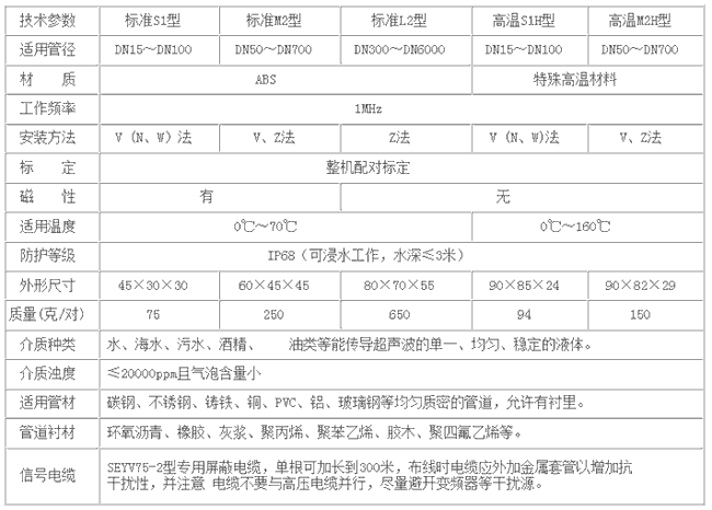 NZ-TDS-100F超声波流量计