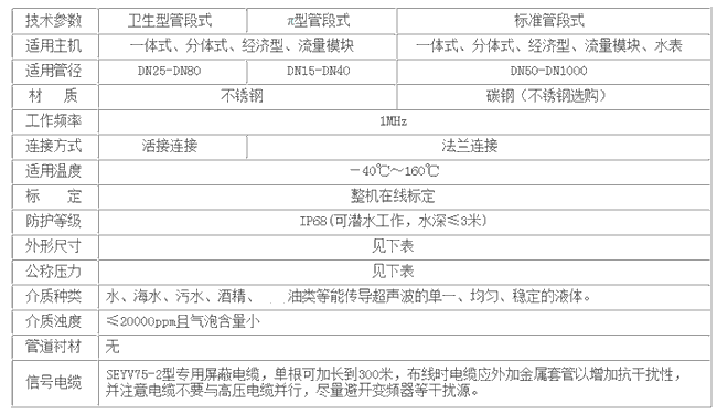 NZ-TDS-100F超声波流量计