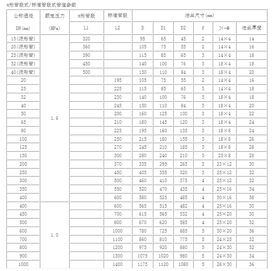 NZ-TDS-100F超声波流量计