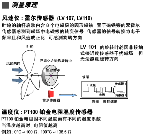 LV101S小叶轮手持风量风速仪原理图