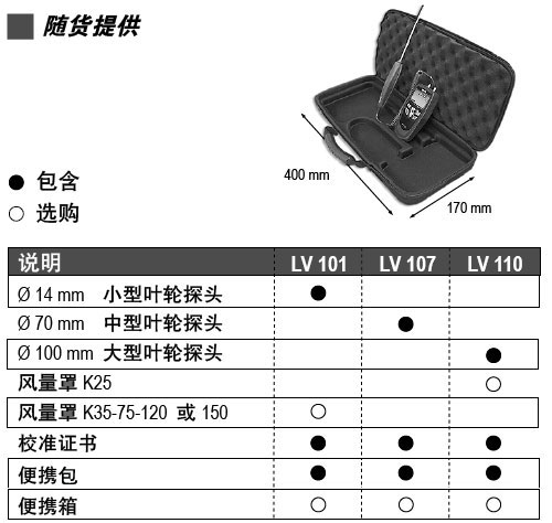 LV101S小叶轮手持风量风速仪标配图