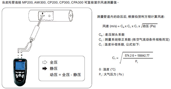 MP210多功能手持差压风量风速仪