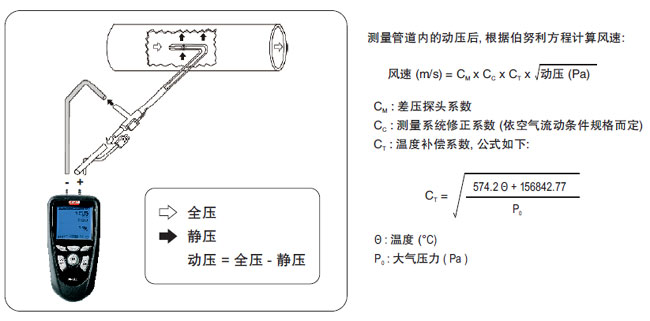 MP120手持式差压风速仪