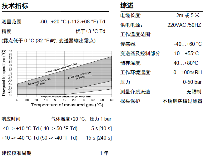 NZ-500Яʽ¶