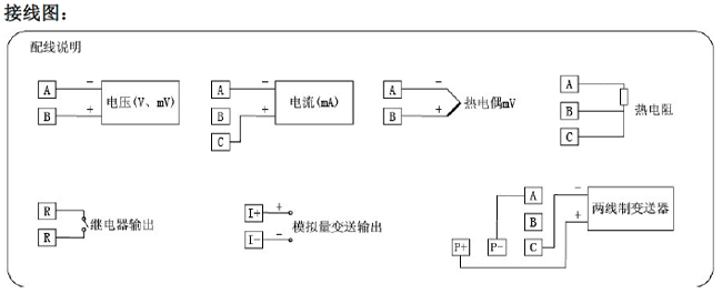 7英寸彩色宽屏无纸记录仪 NZ8700