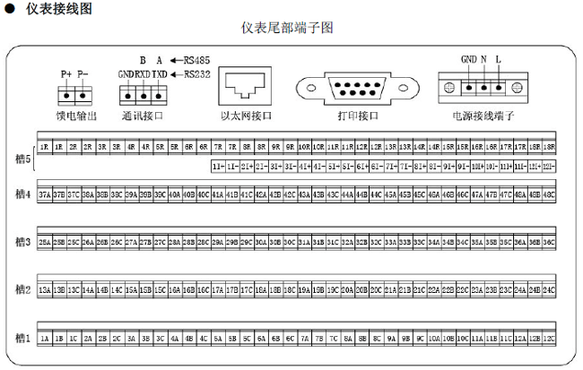 7英寸彩色宽屏无纸记录仪 NZ8700