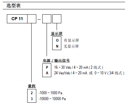 CP112/CP113΢ѹ