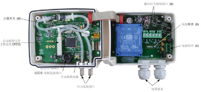 CP210系列高精度微差压变送器