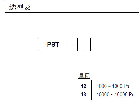 PST電子式微差壓開關