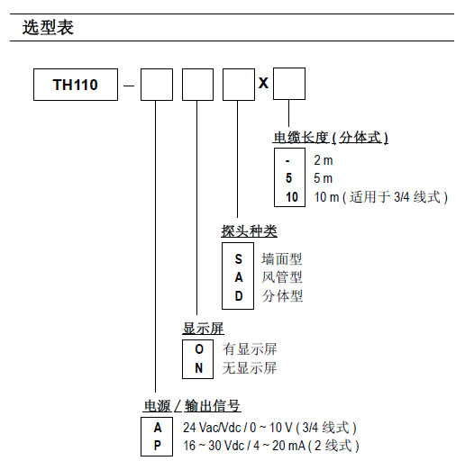 TH110温湿度变送器选型图表