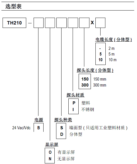 TH210多功能温湿度变送器选型图表