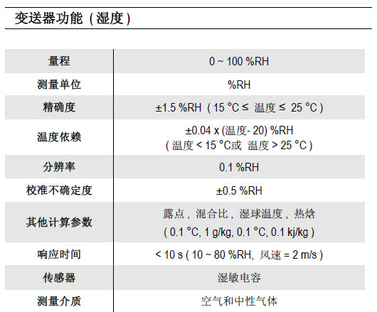 TH210多功能温湿度变送器湿度参数图表