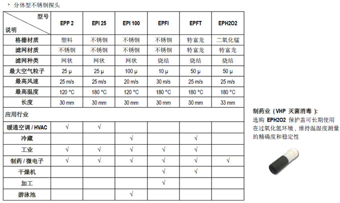 TH210多功能温湿度变送器探头参数图表