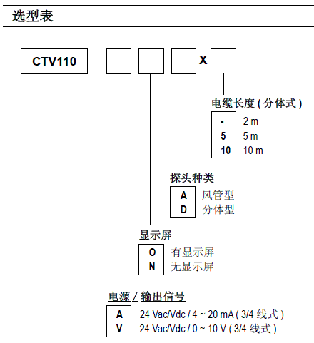 CTV110热线风速温度变送器选型图表