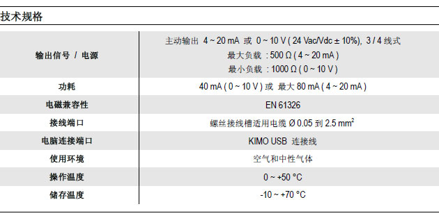 CTV110热线风速温度变送器技术规格图