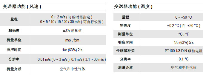 CTV110热线风速温度变送器风速与温度技术参数