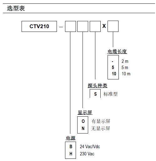 CTV210๦߷ٱ