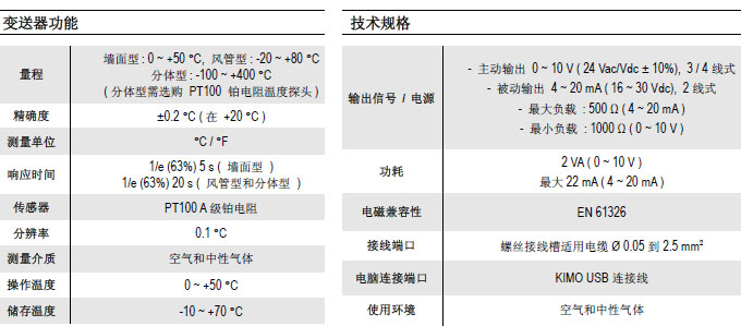 TM110温度变送器