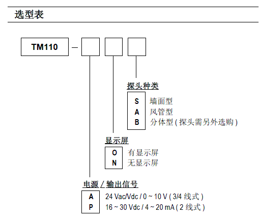 TM110¶ȱ